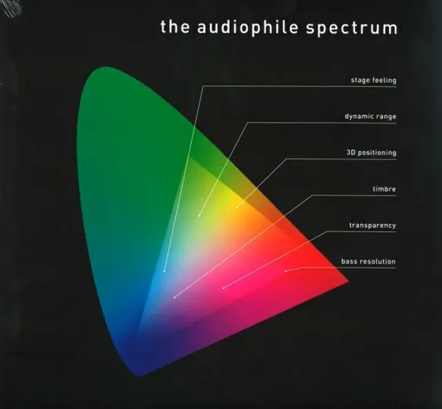 Pro-Ject Audiophile Spectrum LP testskiva jazz
